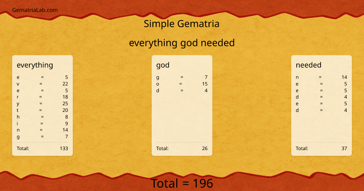 everything god needed in simple Gematria